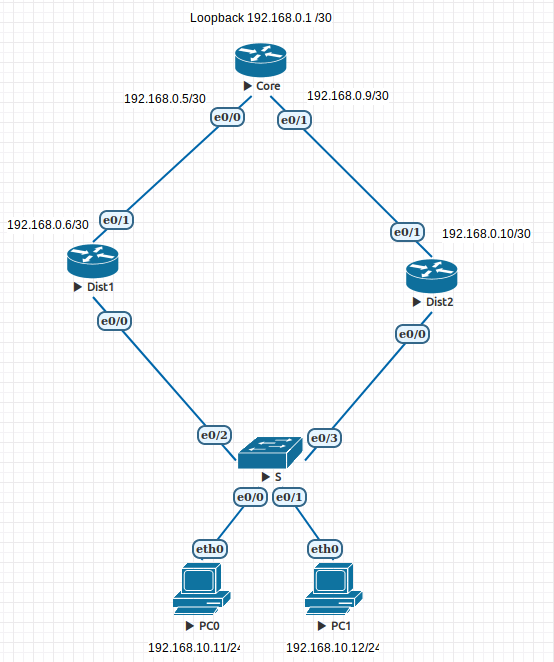 HSRP-EVE-version-topology.png