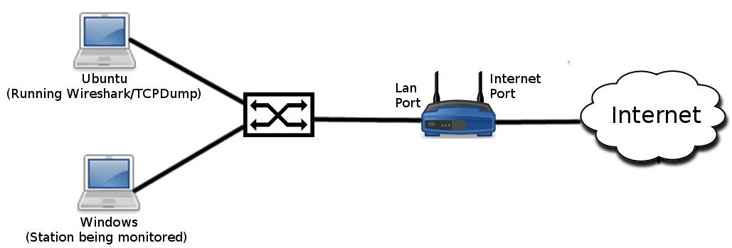 Network Monitoring Topology.png