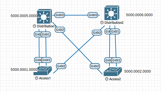 Layer2-redundant-switch-topology.png