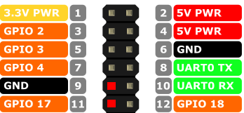 Pins in use to power fan through GPIO