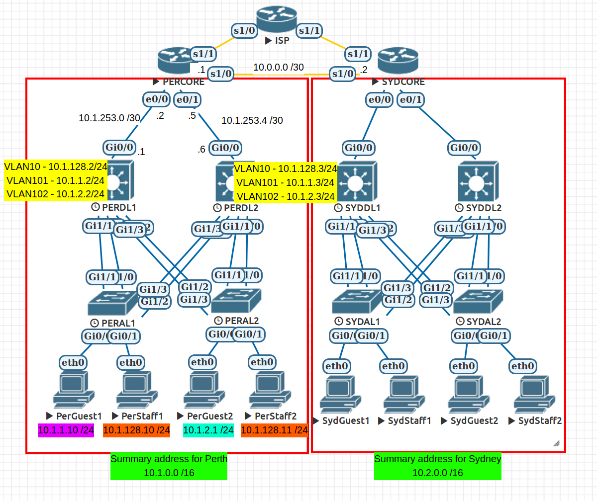 Hotel-case-study-example-addressing.png