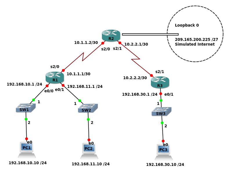 BASIC ACL Topology.png