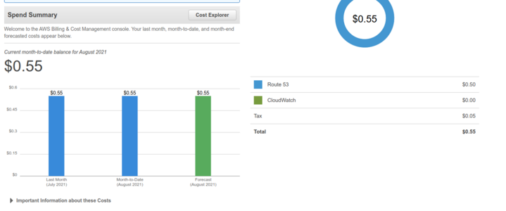 My Billing Dashboard