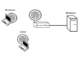 Common wireless lab setup.png