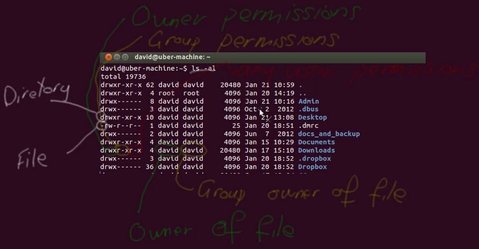 Linux Permissions