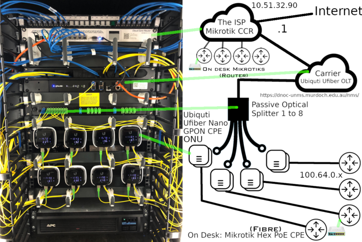 Physical GPON Topology